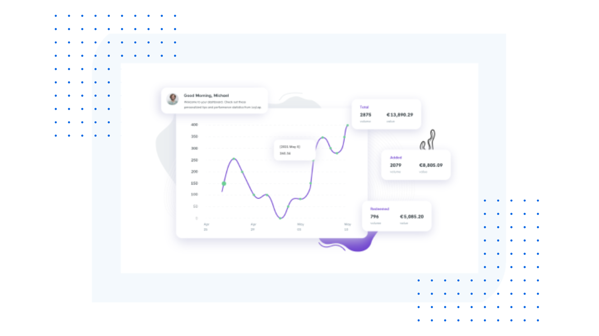 manage vouchers
